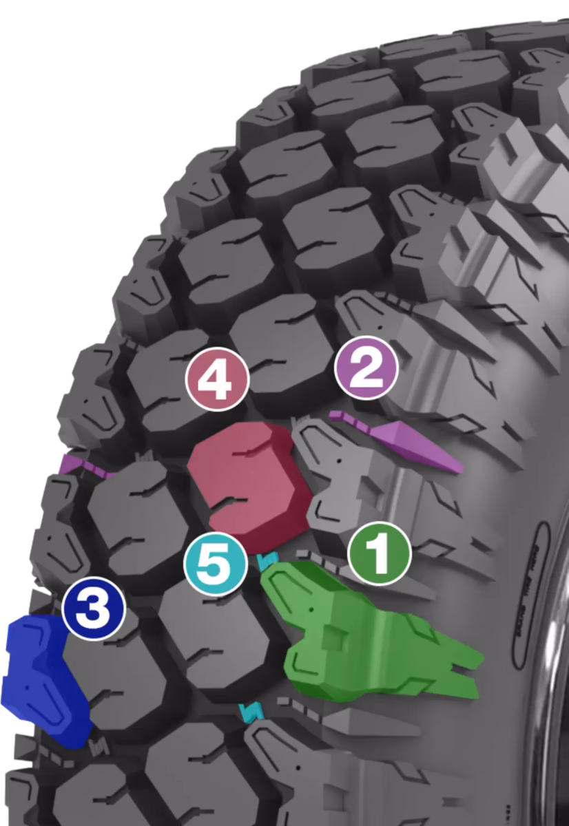 305 M/T tread zone diagram